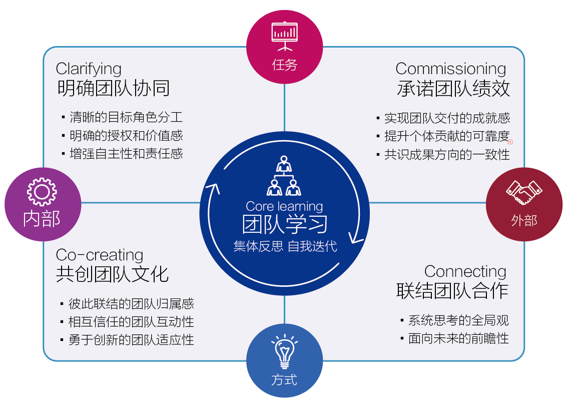 奶骑的属性优先_奶骑属性_奶骑属性优先级