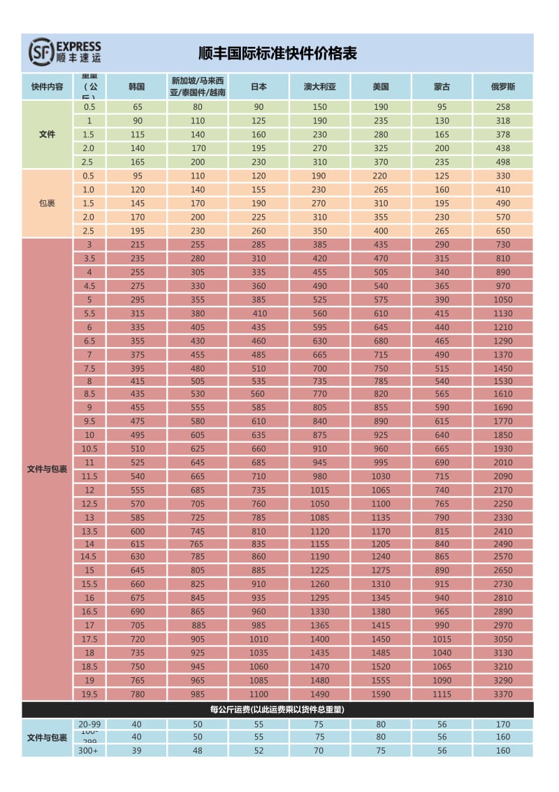 顺风快递号码是多少_顺风快递电话号码_顺风快递电话号码查询单