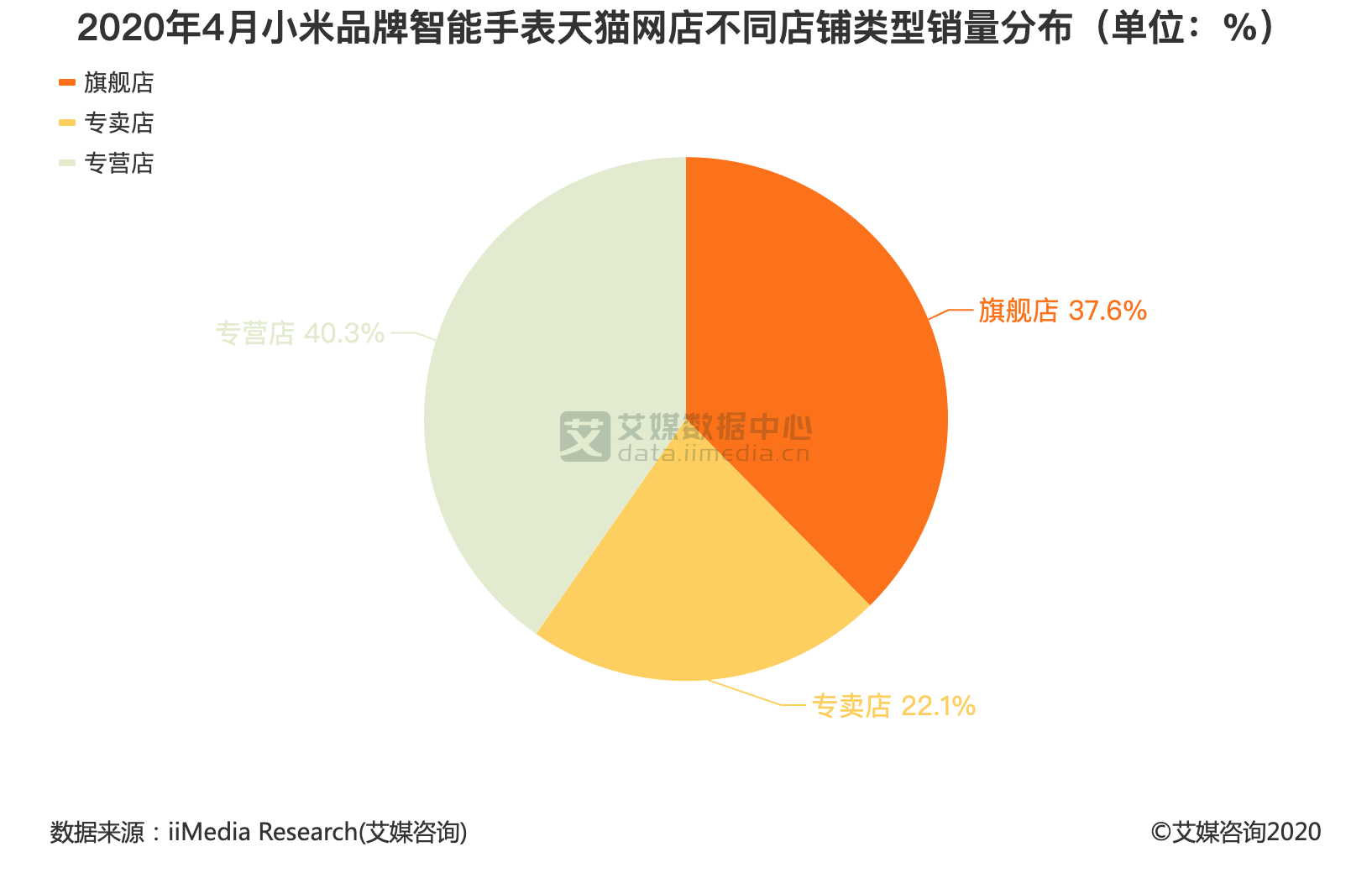 旗舰天猫小米店是正品吗_小米天猫旗舰店_旗舰天猫小米店怎么样