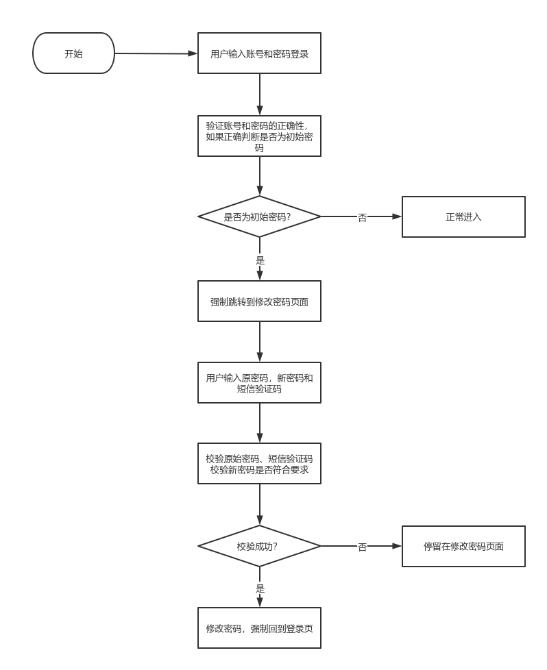 账号金库最多多少格_账号金库_账号金库升级价格表