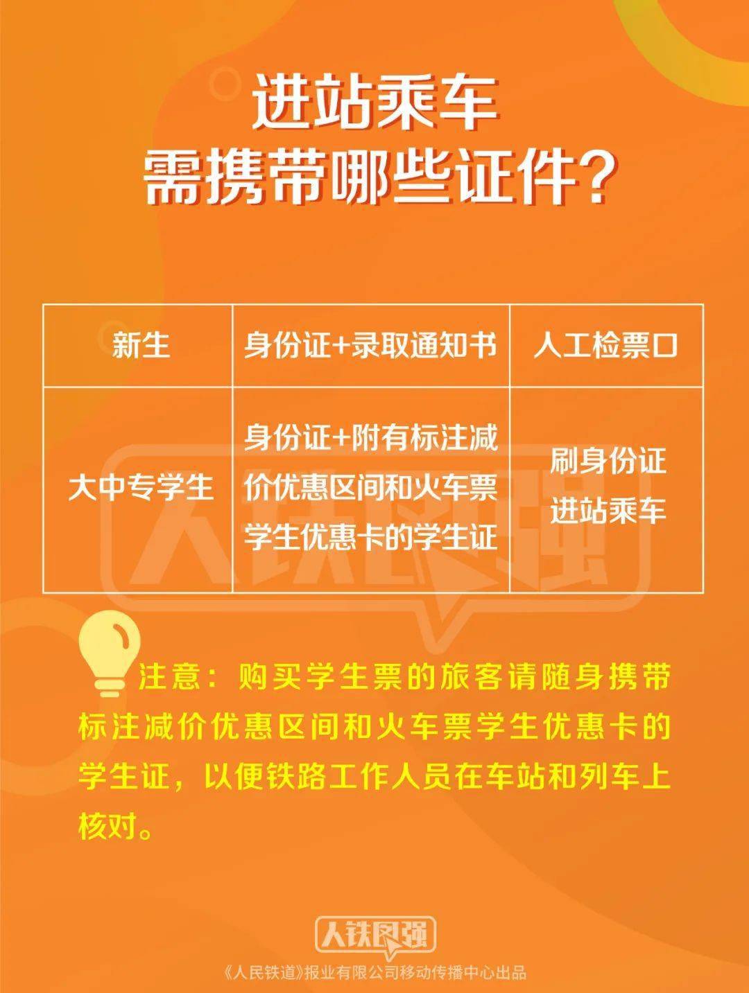 网上订火车票，省心又省力，轻松抢票避免排队烦恼