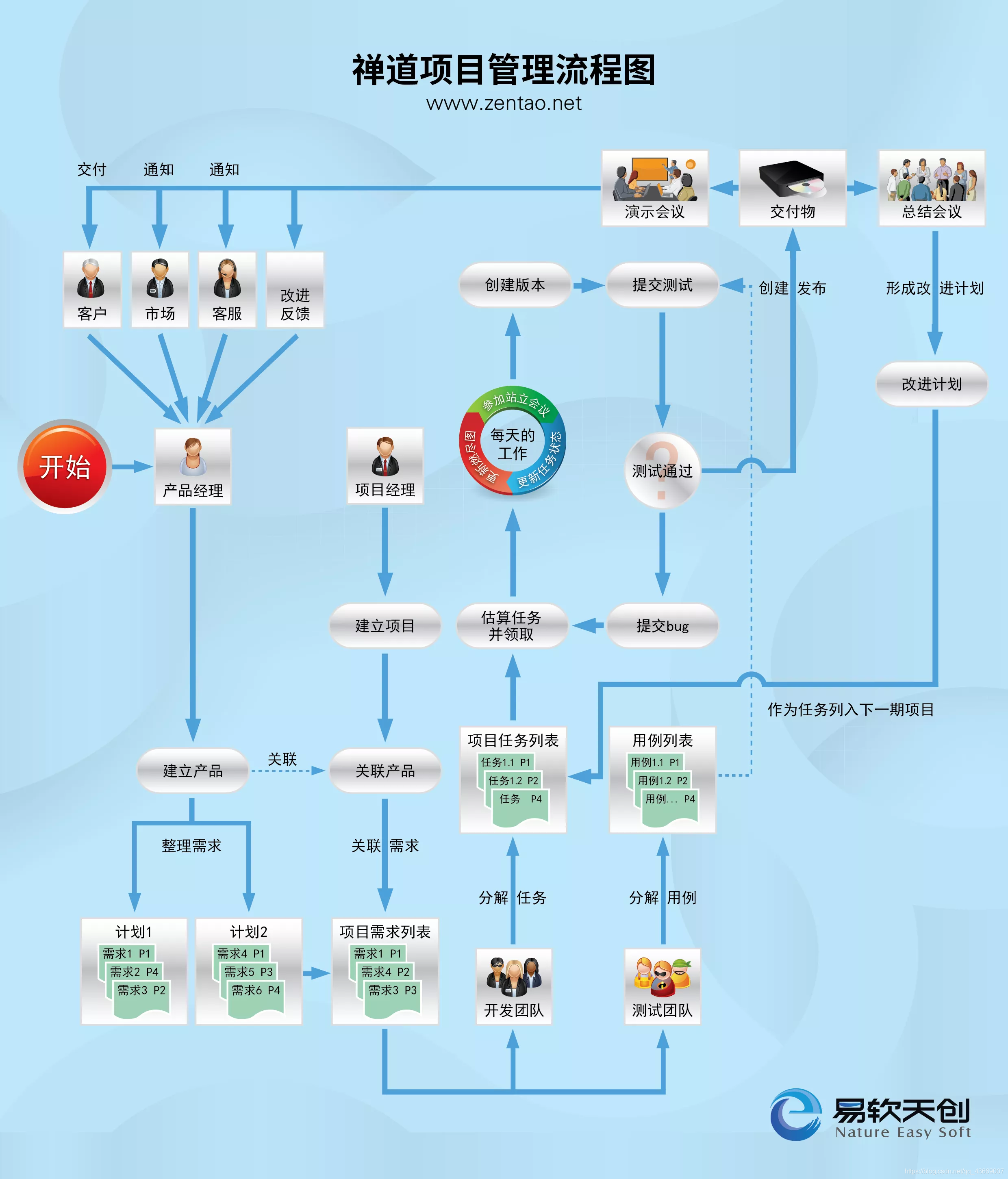 超级qq怎么开_超级开启超级模式_超级开奖结果