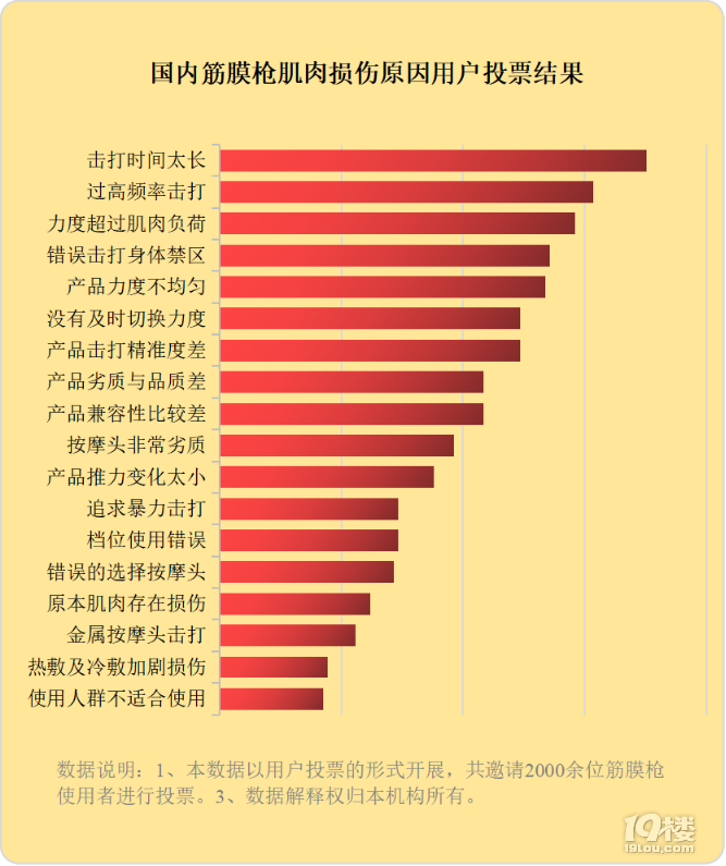 解决小米3智能手机发热问题的维修技术解决方案和优化建议