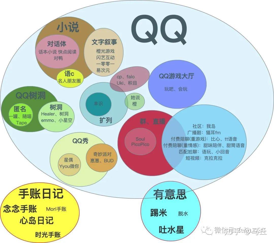 超级QQ：如何打造一个多功能社交平台，满足用户需求