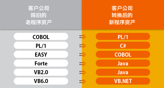 意思是拘谨不自然的四字词语_jump是什么意思_意思是聚精会神地看的词语