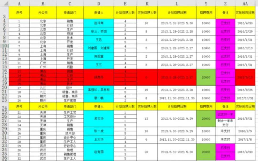 HR 分享：如何选择适合企业的考勤表格式？