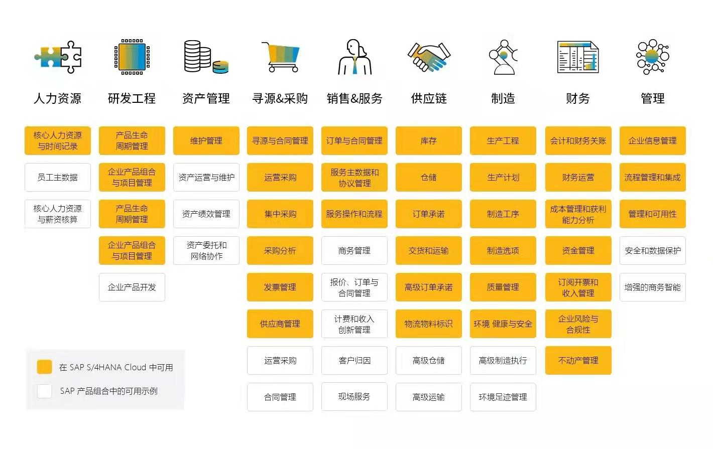 网络导航_导航网络是_导航网络异常怎么回事