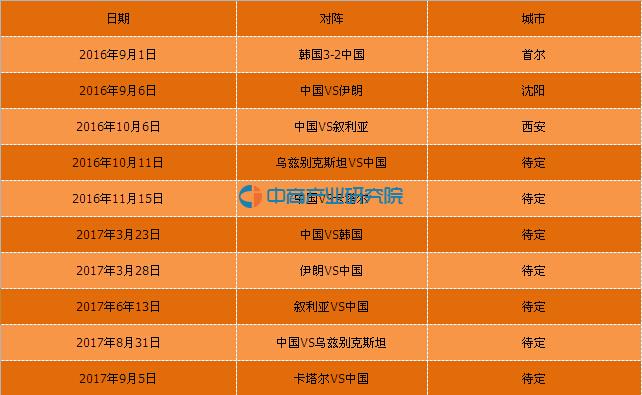世界杯比赛时间表_各种杯赛的名称_杯赛什么时候开始