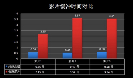 风行下载_风行在线_下载风行网络电影