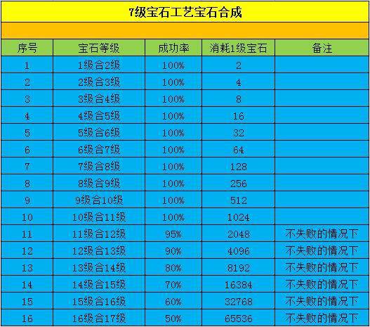 梦幻西游内丹价格暴跌_梦幻西游内丹价格_梦幻西游内丹价格表