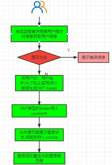 QQ 微云登录：便捷访问与安全保障的完美结合