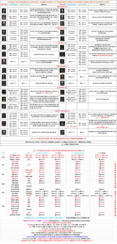 龙之谷几级转职_龙之谷转职装备怎么办_龙之谷转职等级