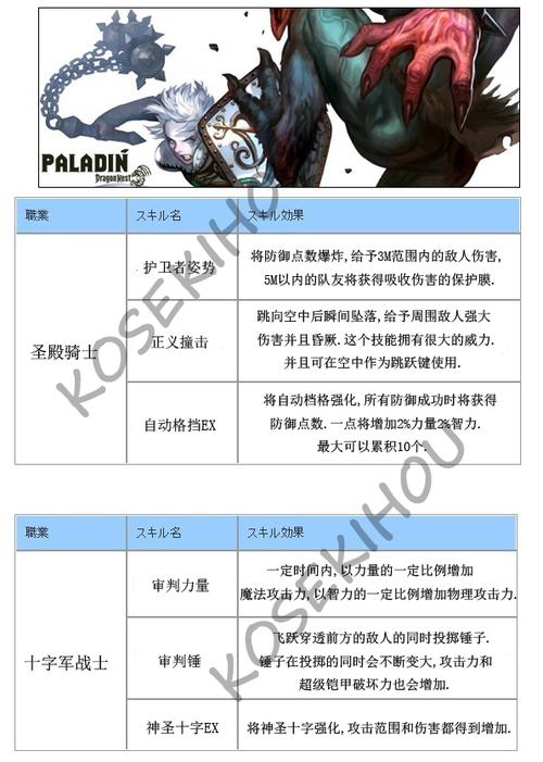 龙之谷转职等级_龙之谷几级转职_龙之谷转职装备怎么办
