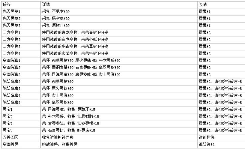 斗战神怪物图鉴_斗战神bug_斗战神一怪10qb