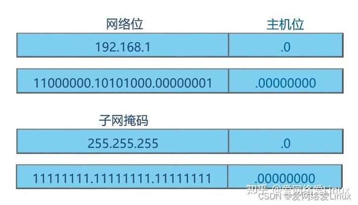 子网掩码计算器_子网掩码计数器_子网掩码算号器