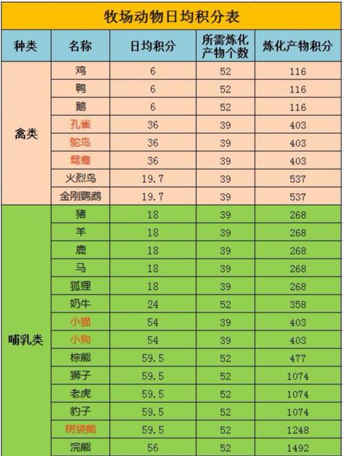 七雄争霸中喂鸡策略：选择饲料与时间，最大化资源收益