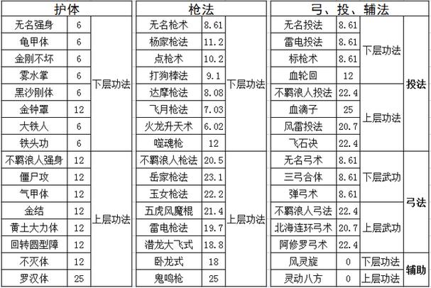 网金武侠游戏中的武功系数：影响战斗能力与获取难度的重要概念