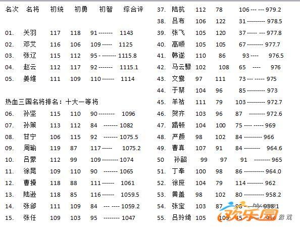 热血三国名将坐标查询器_热血三国名将查询器_热血三国名将传