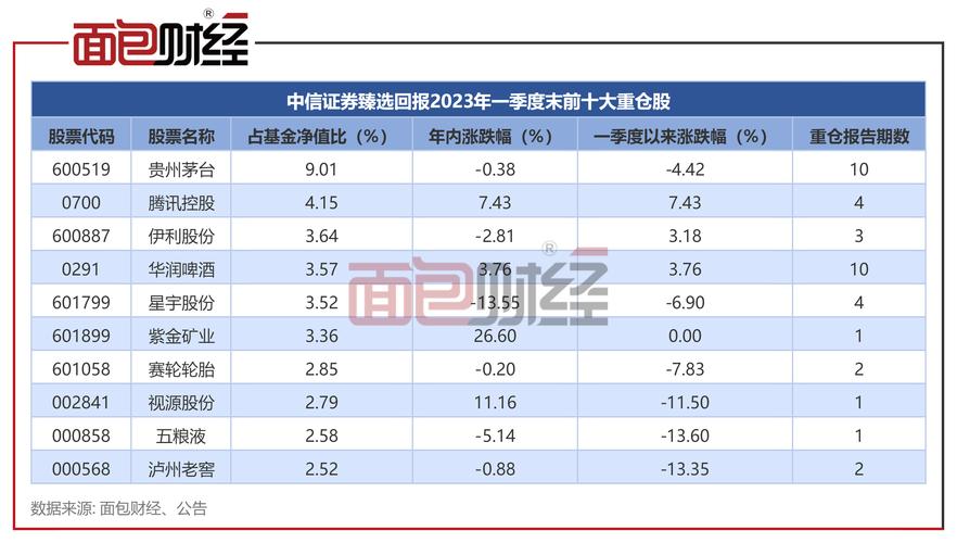 中信金通证券大阳网_中信证券金阳路营业部_中信证券大阳网站官网