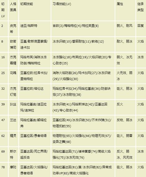 攻略优质男人成功交往三个月_攻略一门三父子_p4g 攻略