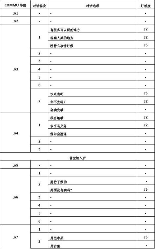 p4g 攻略_攻略一门三父子_攻略优质男人成功交往三个月