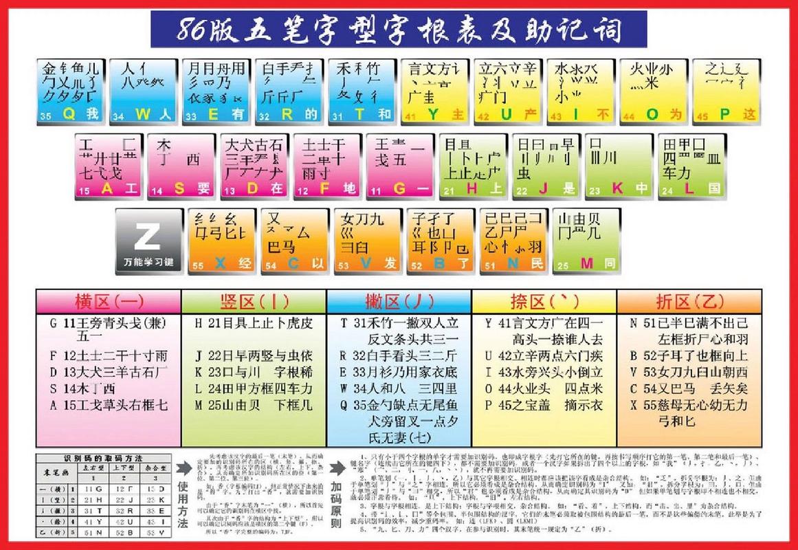 拼音混合输入五笔法怎么用_拼音混合输入五笔法是什么_五笔拼音混合输入法