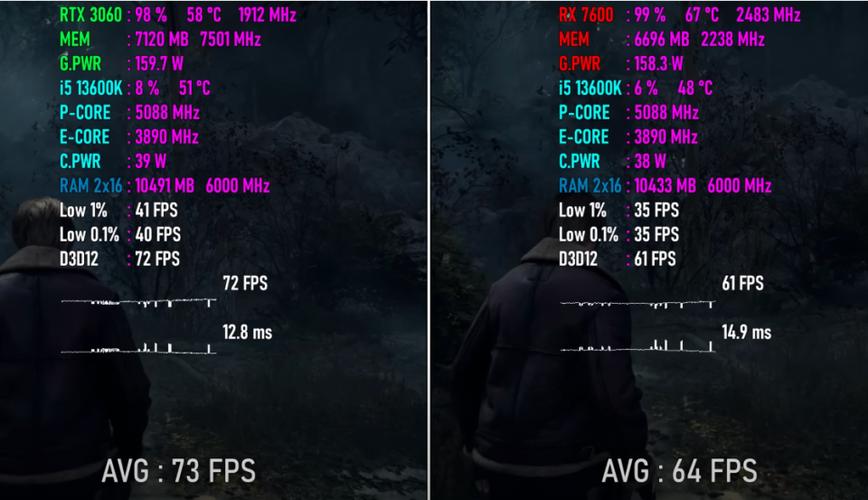 玩3d游戏什么显卡好_显卡不能玩3d游戏_玩游戏显卡3d设置怎么设置