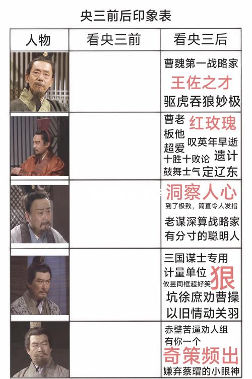 袁绍是个扶不起的阿斗_新三国袁绍扶不起的阿斗_袁绍扶不起来的阿斗