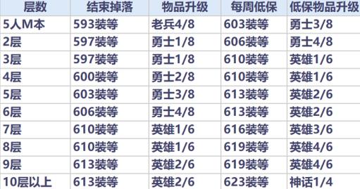 魔兽世界装备_魔兽世界装备_魔兽装备世界排行榜