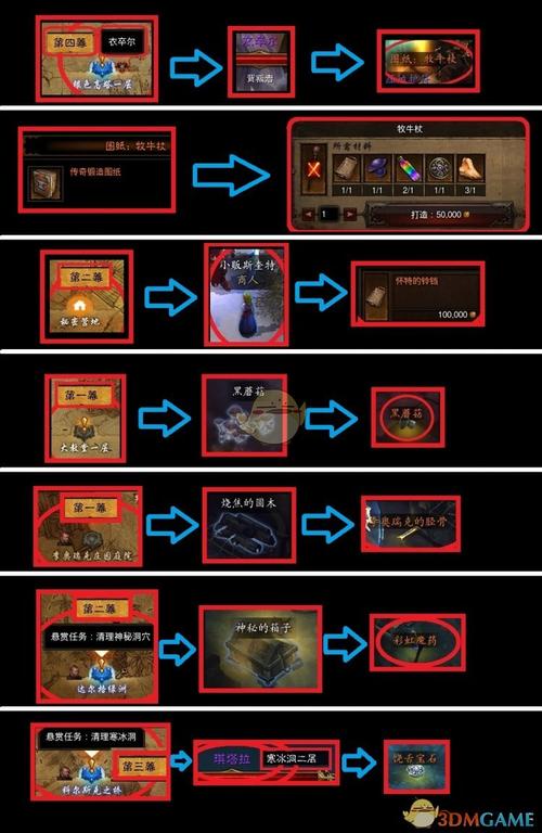 噩梦牧牛杖获取攻略：如何在游戏中解锁隐藏剧情与特殊场景