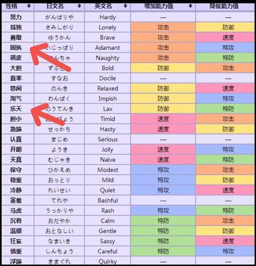 口袋怪兽红宝石攻略：初始精灵选择、道馆挑战与地图探险技巧