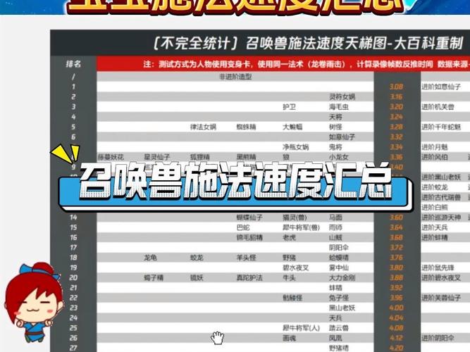 梦幻西游召唤兽技能大全图解_梦幻西游召唤兽技能_梦幻西游召唤兽技能排序图