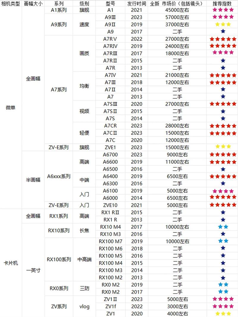 psv价格_价格评估机构_价格PSP缩写是什么意思