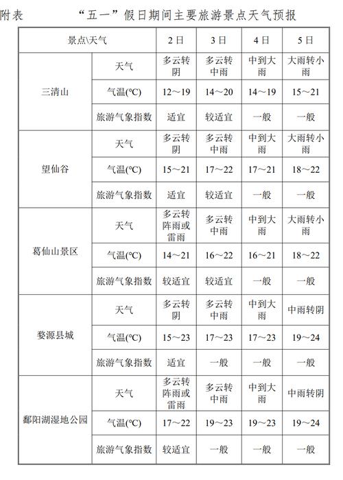 晴雨表_晴雨表是什么意思_晴雨表模板