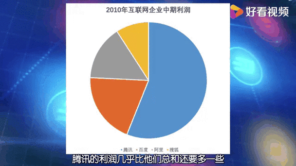 腾讯与360的激烈争斗：市场份额争夺战如何重塑互联网行业版图