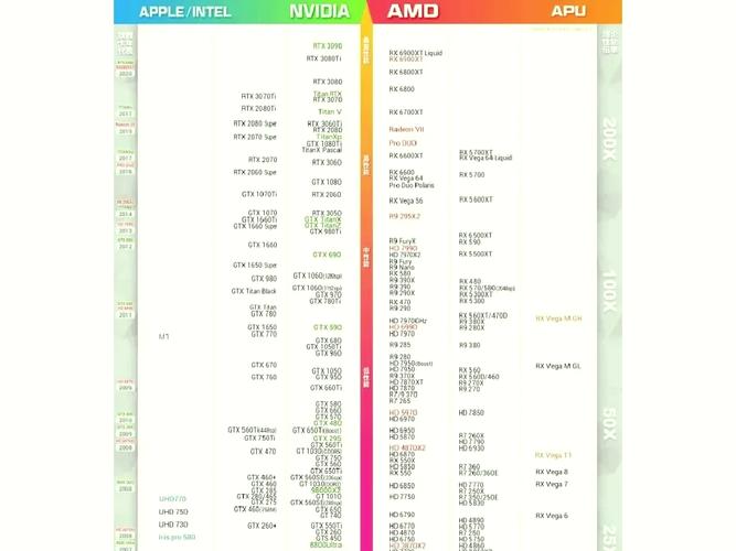9600GT显卡：性能、二手价格及与主流显卡差距