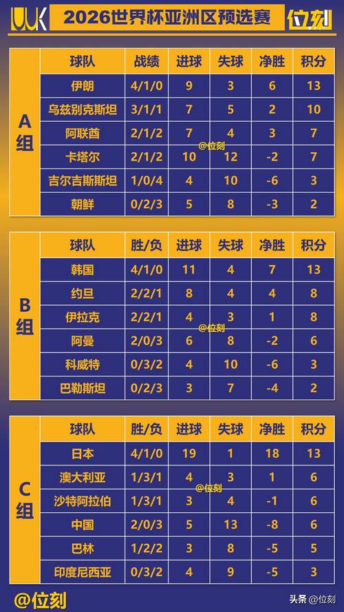 2010世纪杯_2010世界杯分组_世界杯小组赛分档