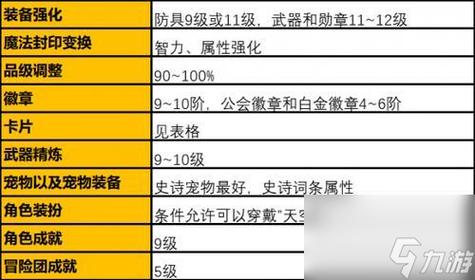 神剑情天2新手攻略：快速升级与获取强力装备的技巧大全