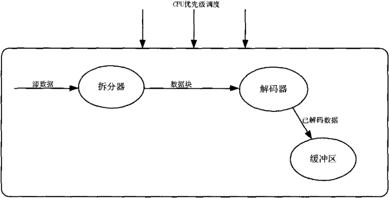dvd解码器怎么下载安装_电脑dvd解码器下载_电脑dvd解码软件