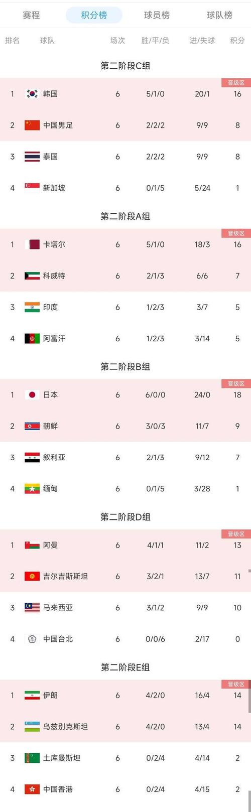 2010世纪杯_2010世界杯分组_世界杯小组赛分档