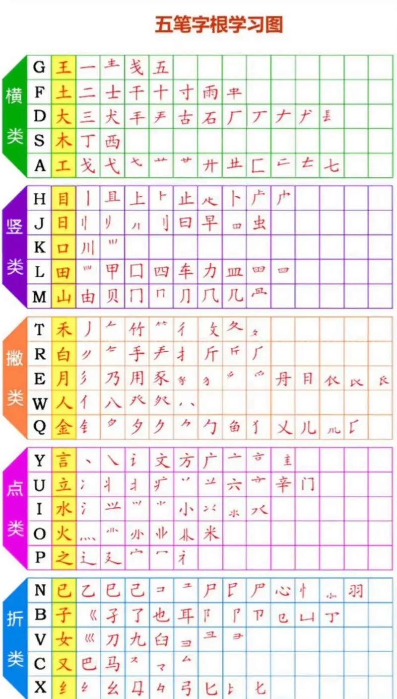 极品五笔2018最新版_极品五笔2013版_极品五笔2009