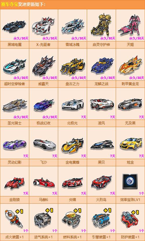 qq飞车幸运玩家2020_qq飞车我是幸运玩家_qq飞车幸运币是什么