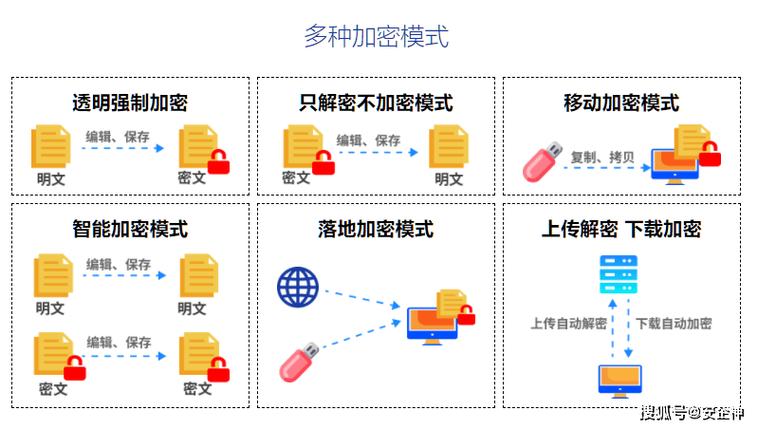 如何选择安全可靠的网络电话软件？高加密保护隐私，操作便捷，价格实惠