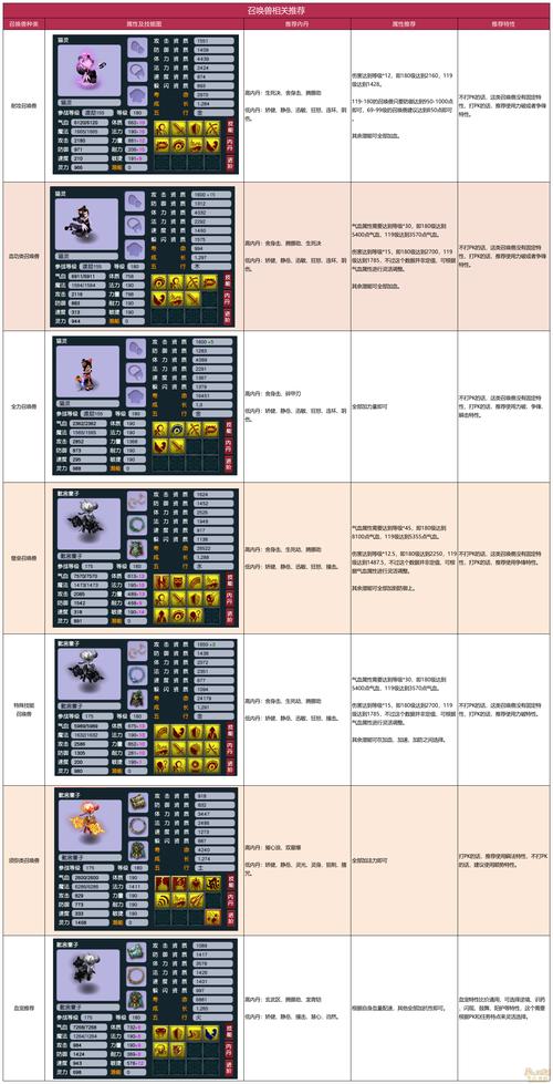 梦幻西游召唤兽技能大全图解_梦幻西游召唤兽技能排序图_梦幻西游召唤兽技能