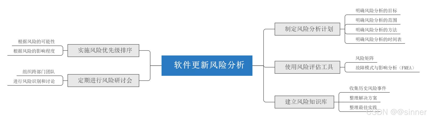 dnf进图掉白字是为啥_dnf进图就掉_dnf进图就掉线怎么回事