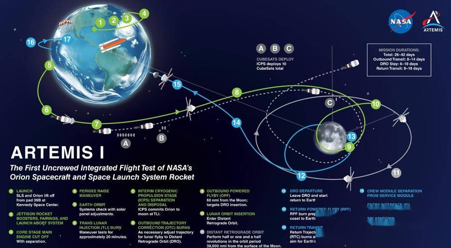 探索NASA官方网站：了解太空探索、科研成果与宇宙奥秘的终极指南