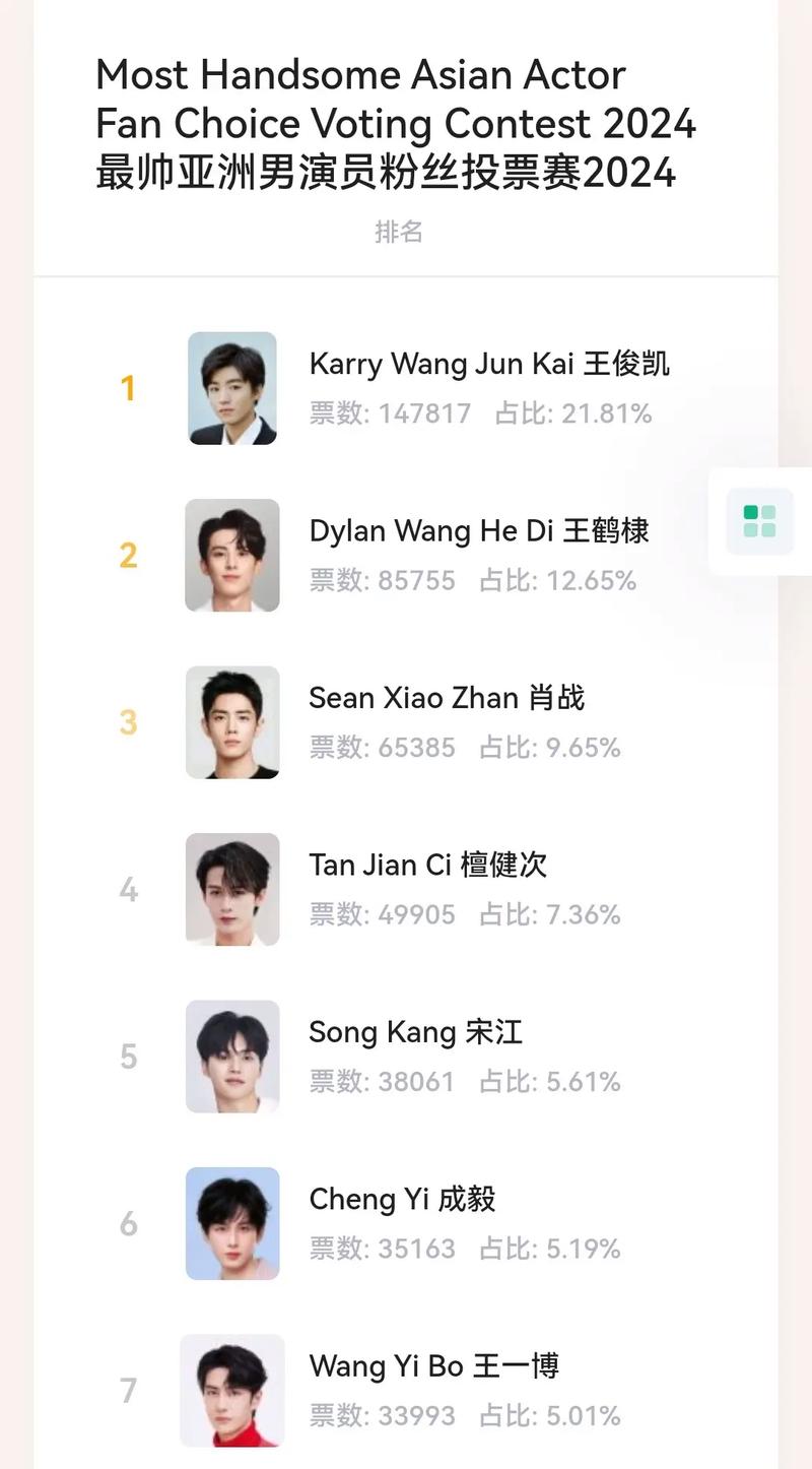 亚洲评选十大帅哥榜单_亚洲十帅2021_亚洲十帅官网