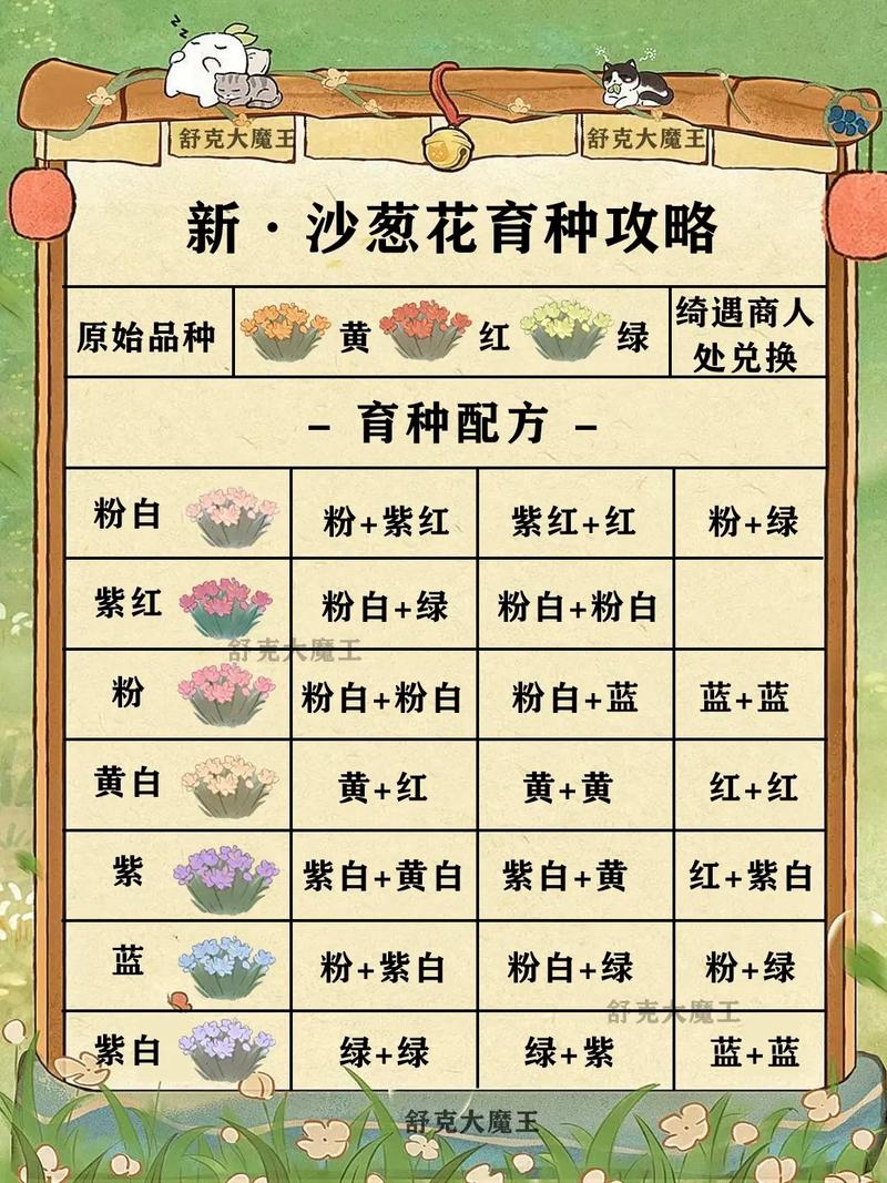 花园魔法攻略大全_魔法花园攻略_花园魔法攻略图文