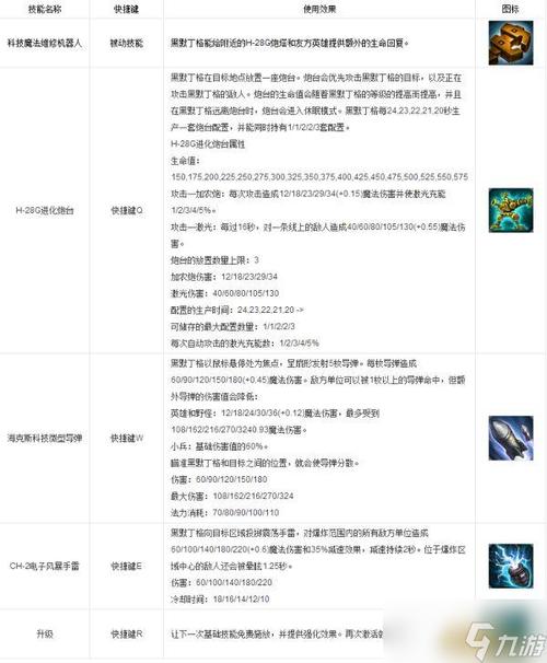 lol大发明家出装_发明家出装2021_lol发明家s8出装