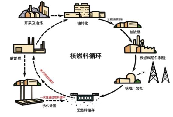 燃料棒mox_燃料棒组成_乏燃料棒